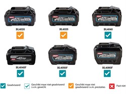 Газонокосилка аккумуляторная MAKITA XGT LM002GT201